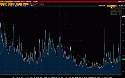 Weekly Market Commentary