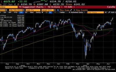 Weekly Market Commentary