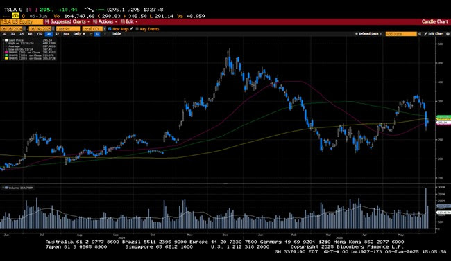 Weekly Market Commentary