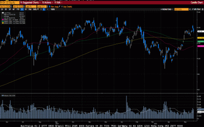 Weekly Market Commentary