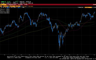 Weekly Market Commentary