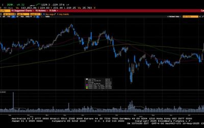 Weekly Market Commentary