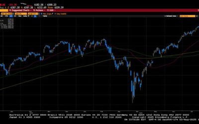 Weekly Market Commentary