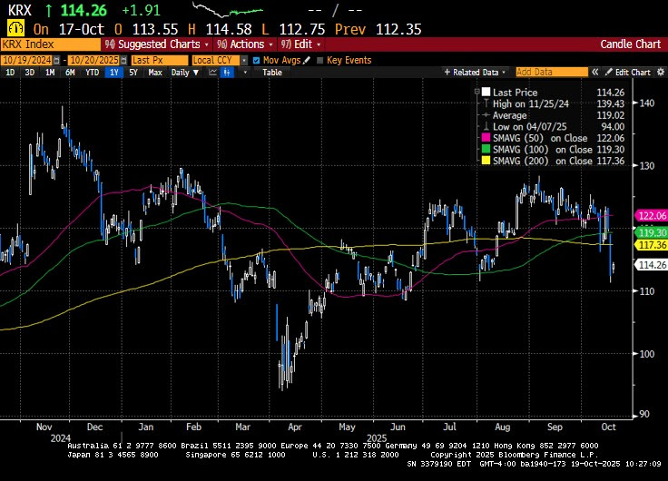 Weekly Market Commentary