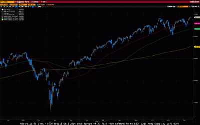 Weekly Market Commentary