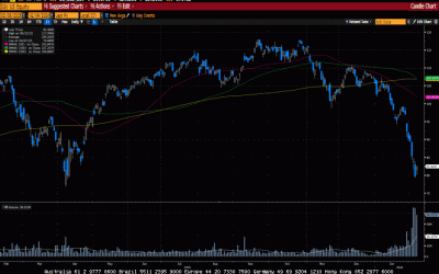 Weekly Market Commentary