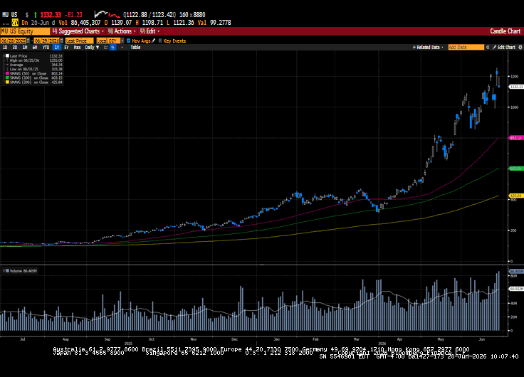 Weekly Market Commentary