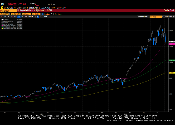 Weekly Market Commentary